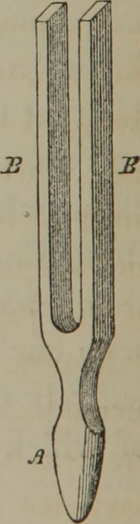 An illustration from Elements of natural philosophy (Volume 2-3), 1850, leaf 63