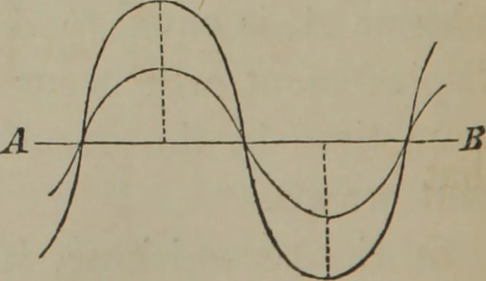 An illustration from Elements of natural philosophy (Volume 2-3), 1850, leaf 75