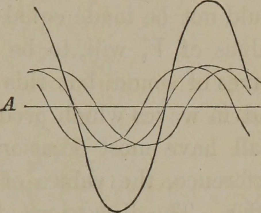 An illustration from Elements of natural philosophy (Volume 2-3), 1850, leaf 78
