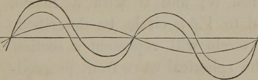 An illustration from Elements of natural philosophy (Volume 2-3), 1850, leaf 78