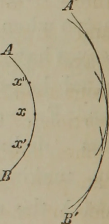An illustration from Elements of natural philosophy (Volume 2-3), 1850, leaf 79