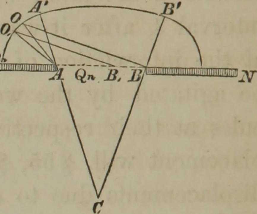 An illustration from Elements of natural philosophy (Volume 2-3), 1850, leaf 81
