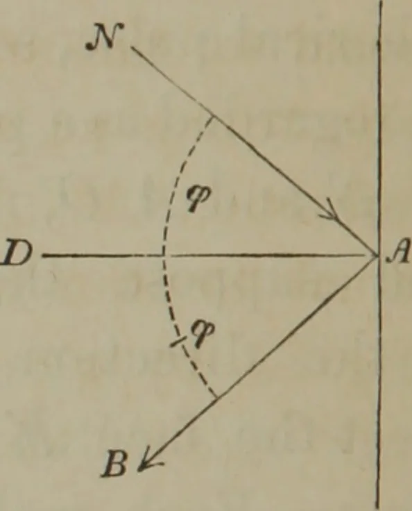 An illustration from Elements of natural philosophy (Volume 2-3), 1850, leaf 89