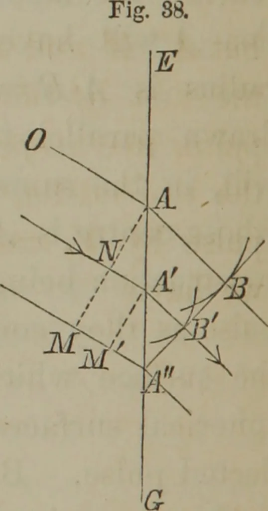 An illustration from Elements of natural philosophy (Volume 2-3), 1850, leaf 89