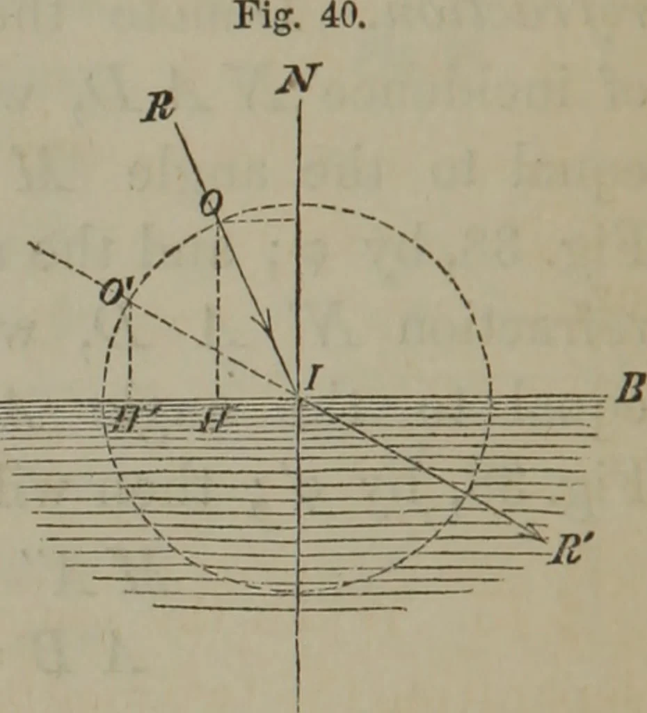 An illustration from Elements of natural philosophy (Volume 2-3), 1850, leaf 91