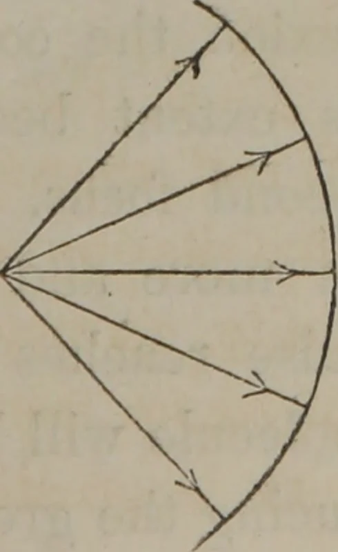 An illustration from Elements of natural philosophy (Volume 2-3), 1850, leaf 92