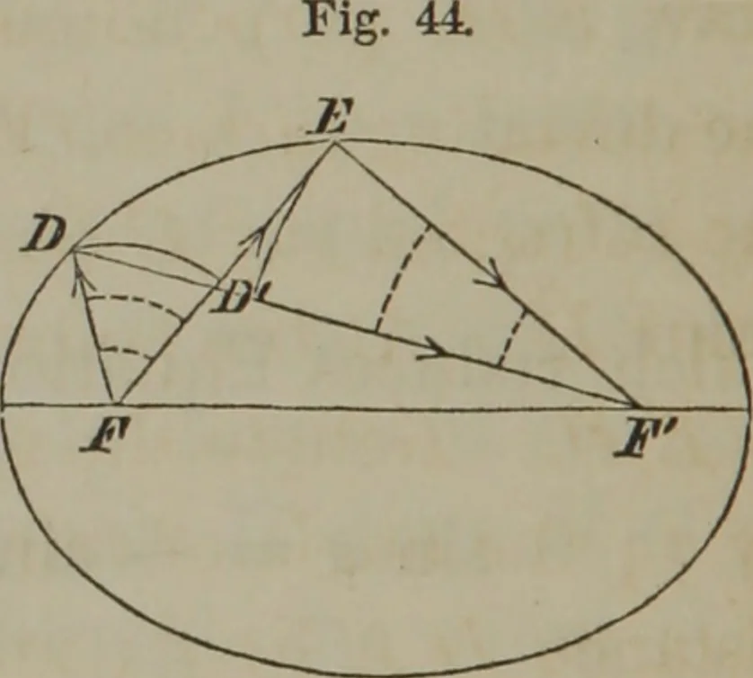An illustration from Elements of natural philosophy (Volume 2-3), 1850, leaf 93