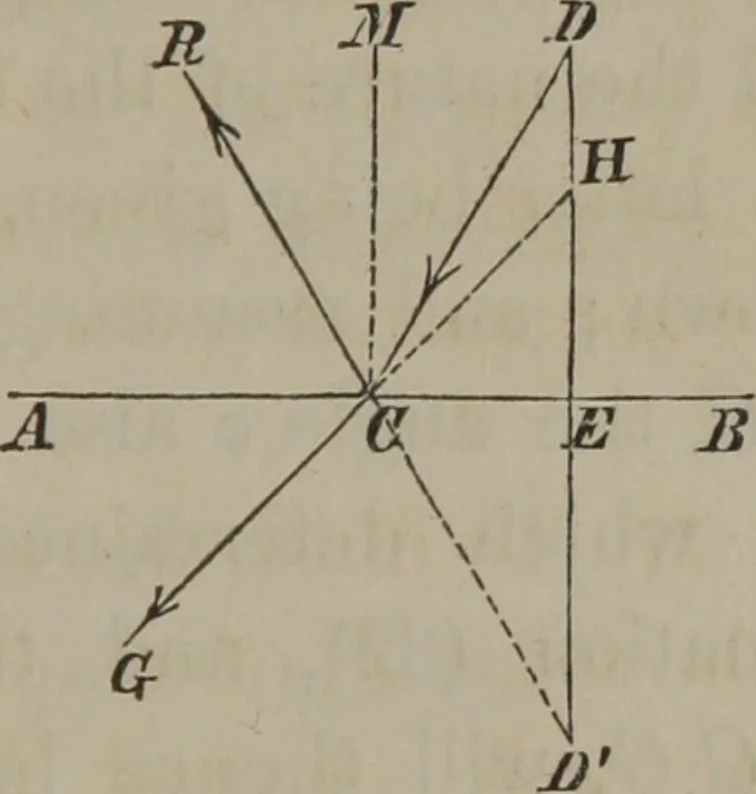 An illustration from Elements of natural philosophy (Volume 2-3), 1850, leaf 94