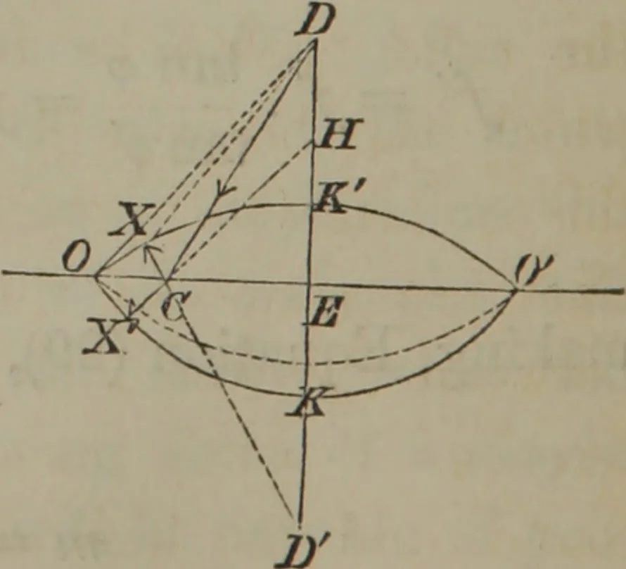 An illustration from Elements of natural philosophy (Volume 2-3), 1850, leaf 95