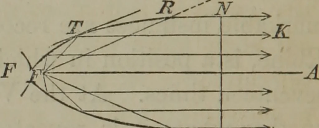 An illustration from Elements of natural philosophy (Volume 2-3), 1850, leaf 99