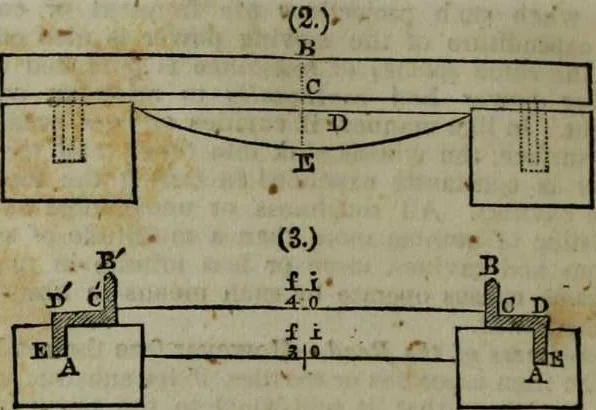 An illustration from A Dictionary of science, literature, and art [electronic resource]: comprising the history, description, and scientific principles of every branch of human knowledge; with the derivation and definition of all the terms in general use, 1844, leaf 1032