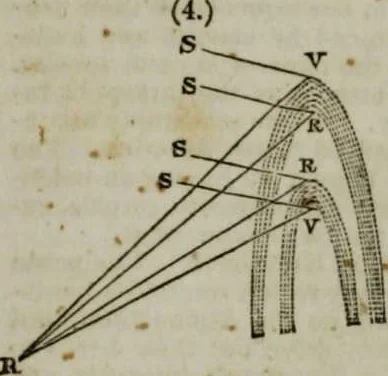 An illustration from A Dictionary of science, literature, and art [electronic resource]: comprising the history, description, and scientific principles of every branch of human knowledge; with the derivation and definition of all the terms in general use, 1844, leaf 1039