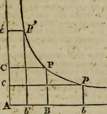 An illustration from A Dictionary of science, literature, and art [electronic resource]: comprising the history, description, and scientific principles of every branch of human knowledge; with the derivation and definition of all the terms in general use, 1844, leaf 111