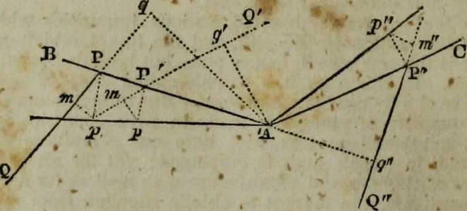 An illustration from A Dictionary of science, literature, and art [electronic resource]: comprising the history, description, and scientific principles of every branch of human knowledge; with the derivation and definition of all the terms in general use, 1844, leaf 1318
