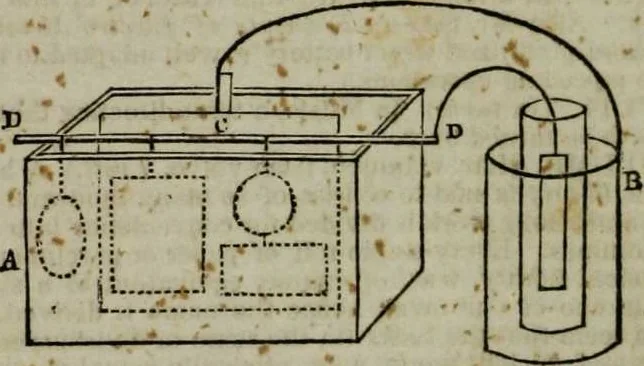 An illustration from A Dictionary of science, literature, and art [electronic resource]: comprising the history, description, and scientific principles of every branch of human knowledge; with the derivation and definition of all the terms in general use, 1844, leaf 1329