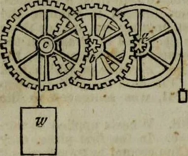 An illustration from A Dictionary of science, literature, and art [electronic resource]: comprising the history, description, and scientific principles of every branch of human knowledge; with the derivation and definition of all the terms in general use, 1844, leaf 1346