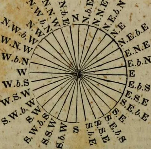 An illustration from A Dictionary of science, literature, and art [electronic resource]: comprising the history, description, and scientific principles of every branch of human knowledge; with the derivation and definition of all the terms in general use, 1844, leaf 276