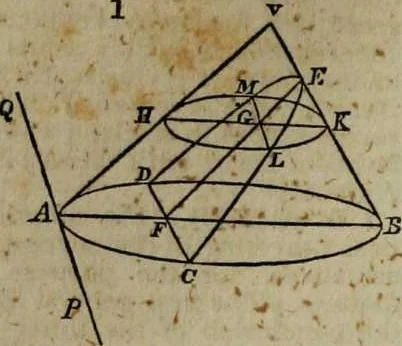 An illustration from A Dictionary of science, literature, and art [electronic resource]: comprising the history, description, and scientific principles of every branch of human knowledge; with the derivation and definition of all the terms in general use, 1844, leaf 284