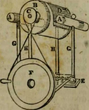 An illustration from A Dictionary of science, literature, and art [electronic resource]: comprising the history, description, and scientific principles of every branch of human knowledge; with the derivation and definition of all the terms in general use, 1844, leaf 401