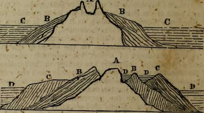 An illustration from A Dictionary of science, literature, and art [electronic resource]: comprising the history, description, and scientific principles of every branch of human knowledge; with the derivation and definition of all the terms in general use, 1844, leaf 512