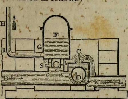 An illustration from A Dictionary of science, literature, and art [electronic resource]: comprising the history, description, and scientific principles of every branch of human knowledge; with the derivation and definition of all the terms in general use, 1844, leaf 584