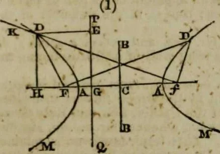 An illustration from A Dictionary of science, literature, and art [electronic resource]: comprising the history, description, and scientific principles of every branch of human knowledge; with the derivation and definition of all the terms in general use, 1844, leaf 593
