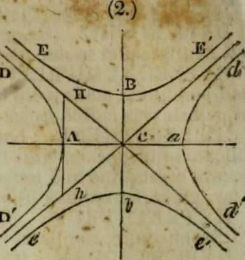 An illustration from A Dictionary of science, literature, and art [electronic resource]: comprising the history, description, and scientific principles of every branch of human knowledge; with the derivation and definition of all the terms in general use, 1844, leaf 593