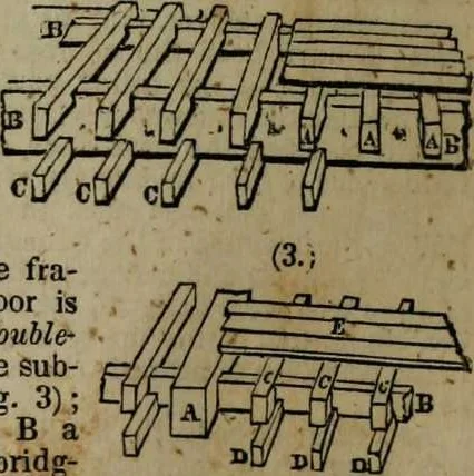 An illustration from A Dictionary of science, literature, and art [electronic resource]: comprising the history, description, and scientific principles of every branch of human knowledge; with the derivation and definition of all the terms in general use, 1844, leaf 632