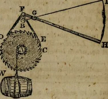 An illustration from A Dictionary of science, literature, and art [electronic resource]: comprising the history, description, and scientific principles of every branch of human knowledge; with the derivation and definition of all the terms in general use, 1844, leaf 672