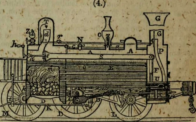 An illustration from A Dictionary of science, literature, and art [electronic resource]: comprising the history, description, and scientific principles of every branch of human knowledge; with the derivation and definition of all the terms in general use, 1844, leaf 688