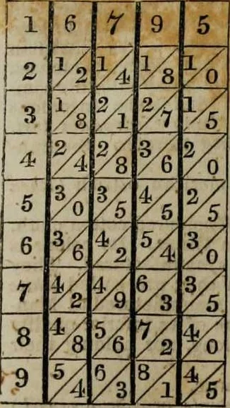 An illustration from A Dictionary of science, literature, and art [electronic resource]: comprising the history, description, and scientific principles of every branch of human knowledge; with the derivation and definition of all the terms in general use, 1844, leaf 820