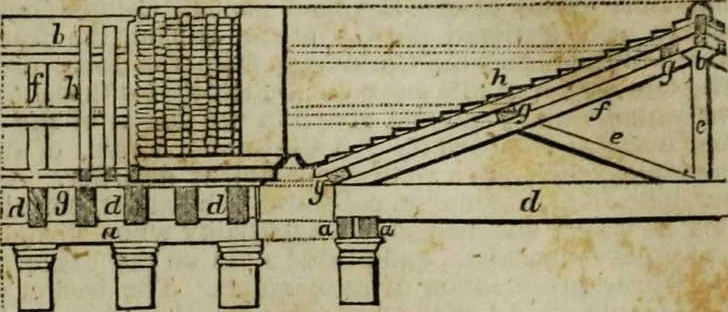 An illustration from A Dictionary of science, literature, and art [electronic resource]: comprising the history, description, and scientific principles of every branch of human knowledge; with the derivation and definition of all the terms in general use, 1844, leaf 83