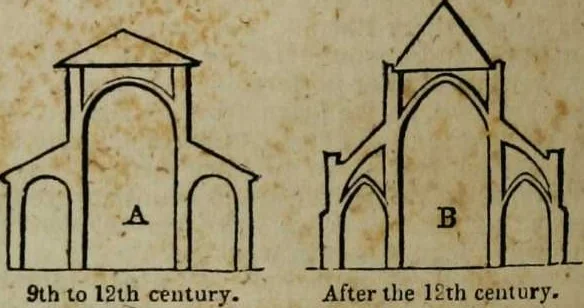 An illustration from A Dictionary of science, literature, and art [electronic resource]: comprising the history, description, and scientific principles of every branch of human knowledge; with the derivation and definition of all the terms in general use, 1844, leaf 88