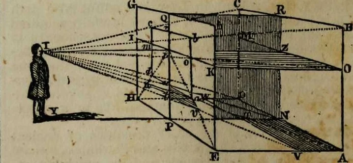 An illustration from A Dictionary of science, literature, and art [electronic resource]: comprising the history, description, and scientific principles of every branch of human knowledge; with the derivation and definition of all the terms in general use, 1844, leaf 930