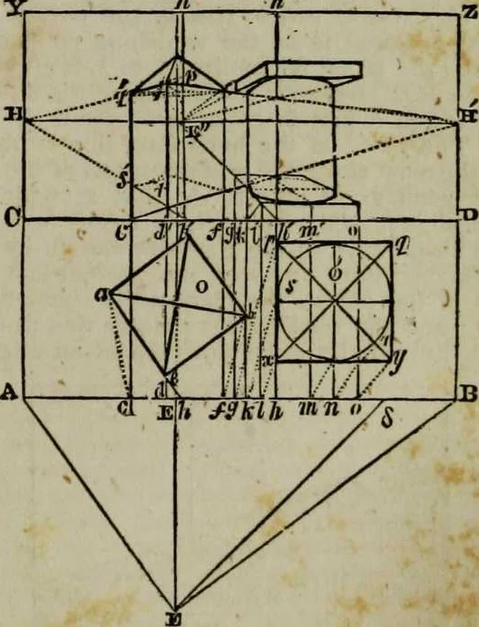 An illustration from A Dictionary of science, literature, and art [electronic resource]: comprising the history, description, and scientific principles of every branch of human knowledge; with the derivation and definition of all the terms in general use, 1844, leaf 931