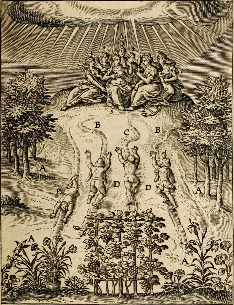 An illustration from Veridicus Christianus, 1606, leaf 169