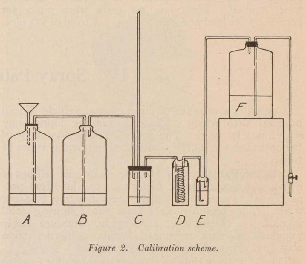 An illustration from Final report of the Committee on Spray Coating, Chemical Section, National Safety Council, September, 1927, 1927, leaf 16