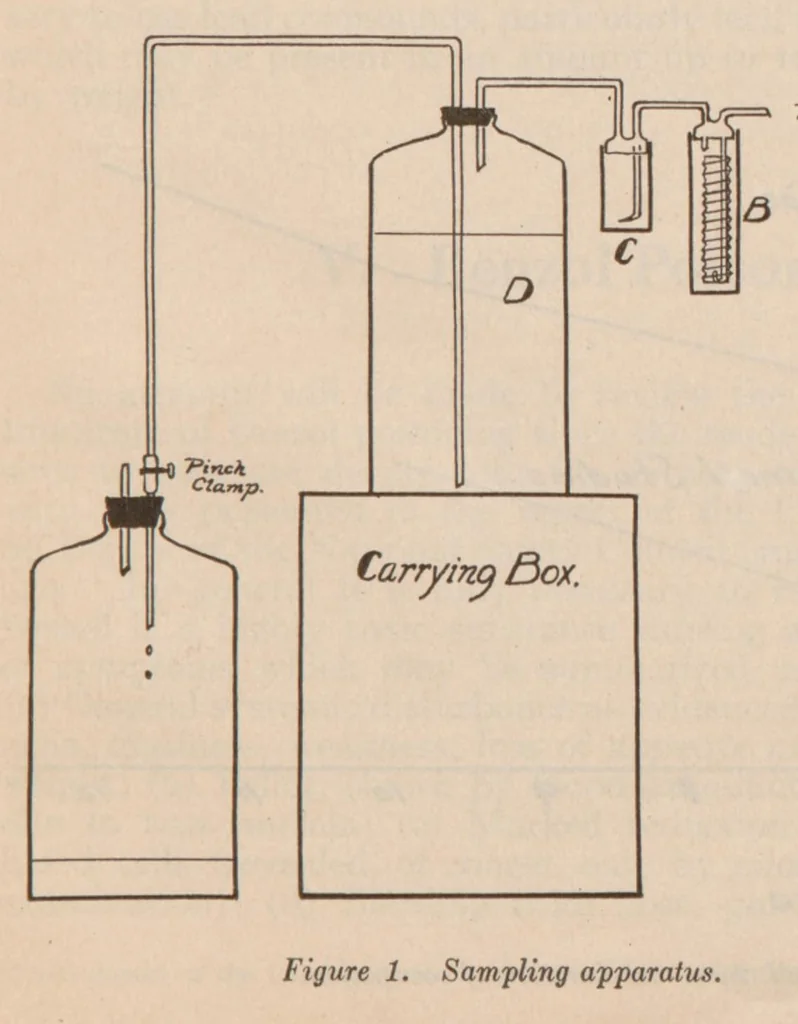 An illustration from Final report of the Committee on Spray Coating, Chemical Section, National Safety Council, September, 1927, 1927, leaf 16