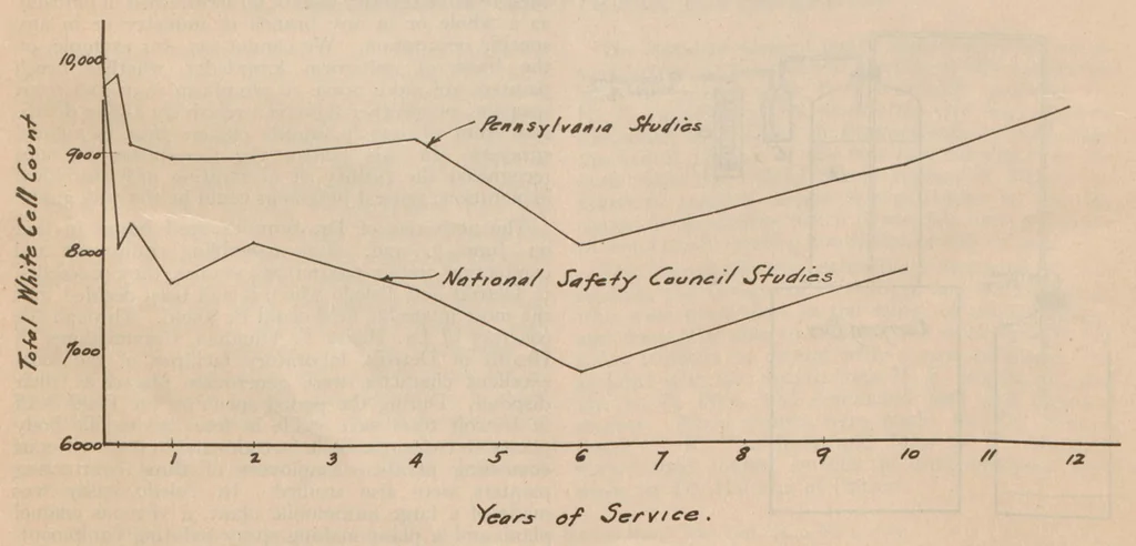 An illustration from Final report of the Committee on Spray Coating, Chemical Section, National Safety Council, September, 1927, 1927, leaf 17