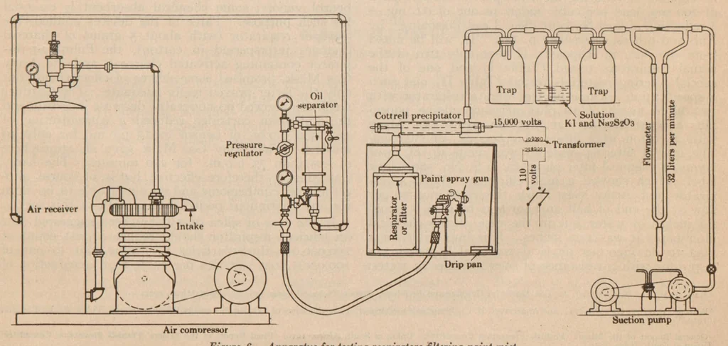 An illustration from Final report of the Committee on Spray Coating, Chemical Section, National Safety Council, September, 1927, 1927, leaf 22