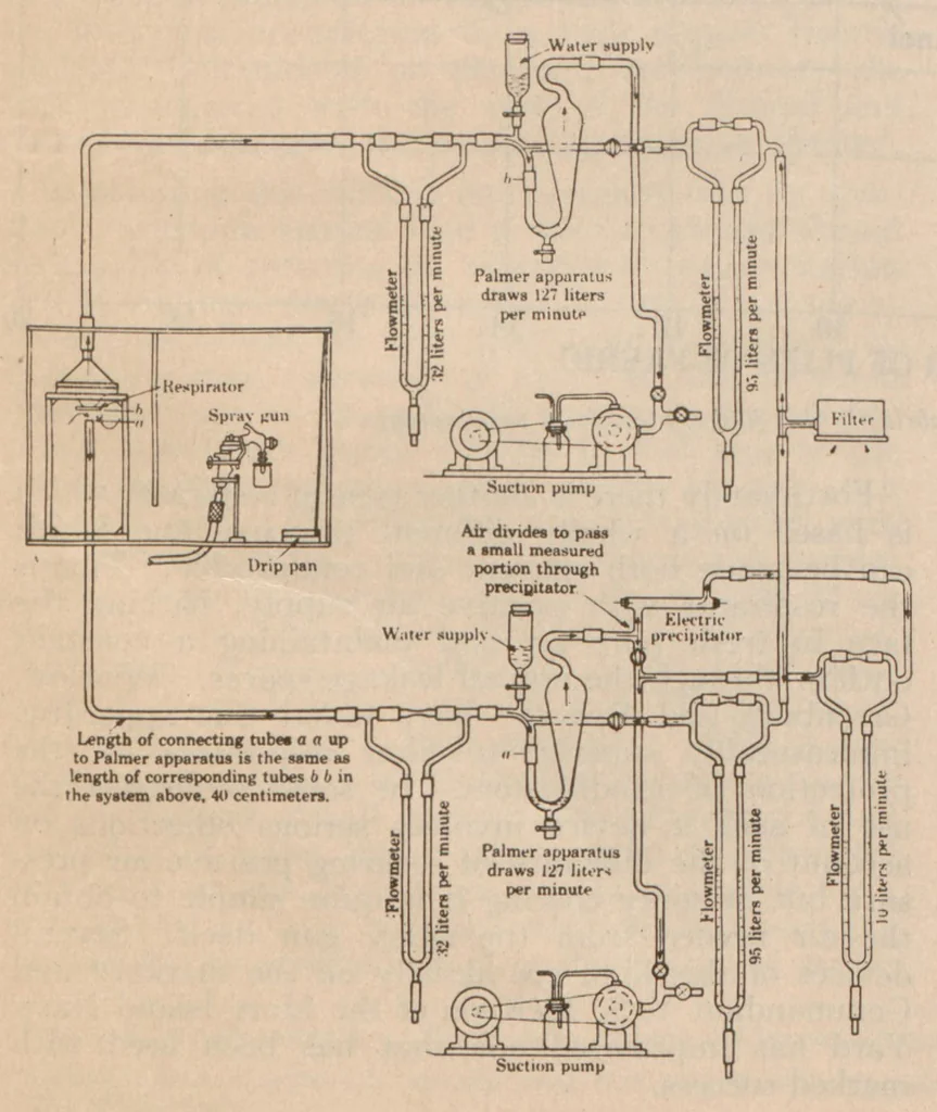 An illustration from Final report of the Committee on Spray Coating, Chemical Section, National Safety Council, September, 1927, 1927, leaf 25