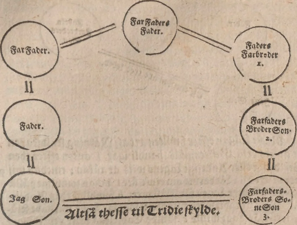 An illustration from Observationes juris practicae : thet är åthskillige påminnelser uthi rättegångs saker ... Kort beskriffning om thet som wid then Constantinopolitaniske resan är föreluppit, 1679, leaf 246