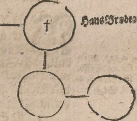An illustration from Observationes juris practicae : thet är åthskillige påminnelser uthi rättegångs saker ... Kort beskriffning om thet som wid then Constantinopolitaniske resan är föreluppit, 1679, leaf 306