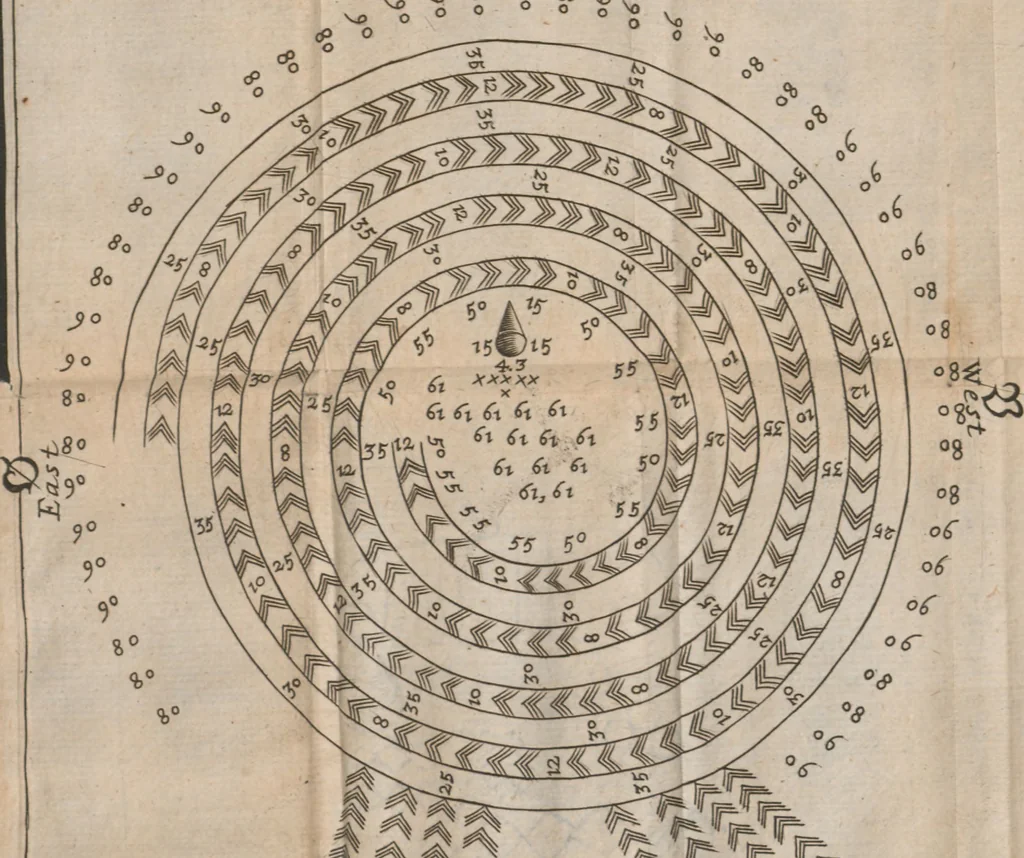 An illustration from Færoœ, et Fœroa reserata : that is a description of the islands & inhabitants of Foeroe : being seventeen islands subject to the King of Denmark, lying under 62 deg. 10 min. of north latitude. Wherein several secrets of nature are brought to light, and some antiquities hitherto kept in darkness discovered., 1676, leaf 86