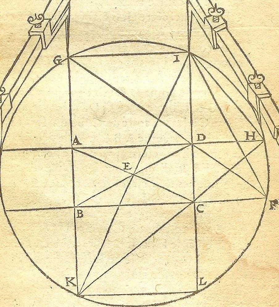 An illustration from L'Usage et praticque du compas à huict poinctes sur les 48 problèmes des six premiers livres d'Euclide... par M. Denorry..., 1588, leaf 6