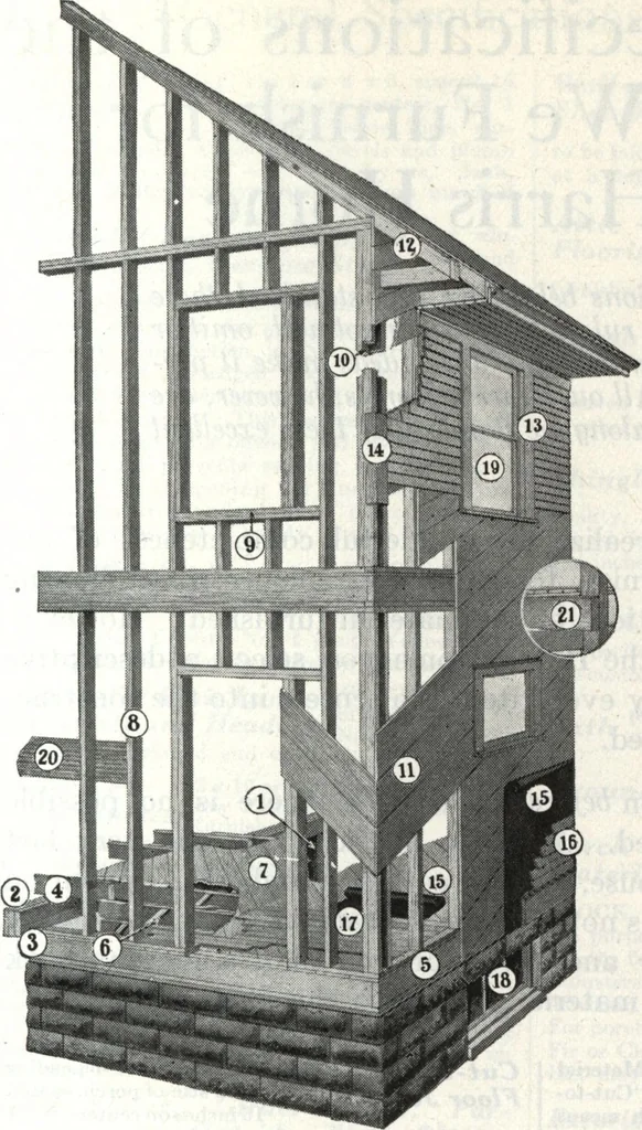 An illustration from A plan book of Harris homes., 1918, leaf 14