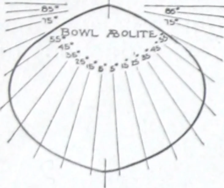 An illustration from Abolites porcelain-enameled steel reflector equipment for efficient and economical industrial lighting., 1919, leaf 9