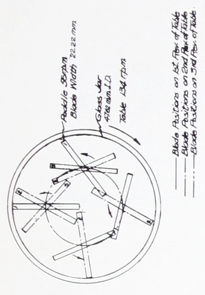 An illustration from Accelerated tests for the settling of pigments in paints / by Sidney Werthan and R.H. Wien., 1930, leaf 12