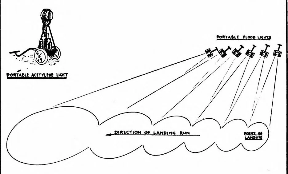 An illustration from Aerial Age Weekly, March 13, 1922 - July 1923 (Volumes 15, 16), 1915, leaf 561