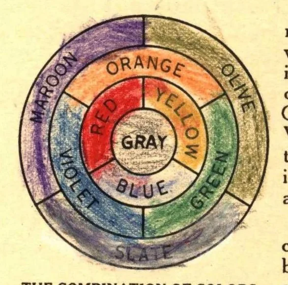 An illustration from Alabastine home color book, 1928, leaf 2